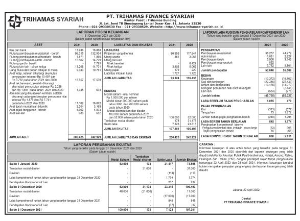 Laporan Keuangan Trihamas Finance Syariah Q4 2021 Dataindonesiaid 6755